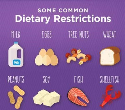 Special Diet Considerations - Add to each Order for each Patron with Special Dietary Considerations - FJCO to advise